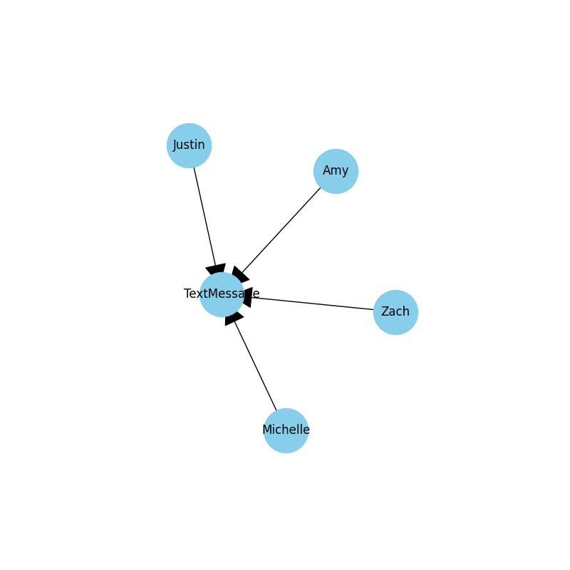 ../_images/group_chat_graph.png